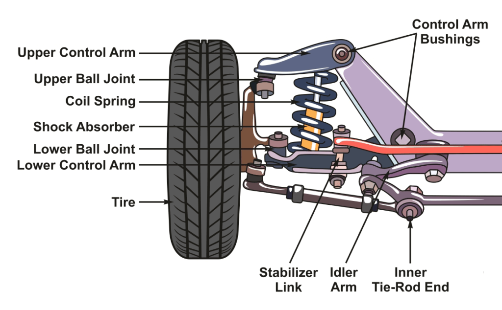 When To Replace Suspension Parts TLC Auto & Truck Repair Service Center