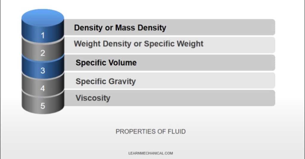 Hydraulic Fluid Expert Guide