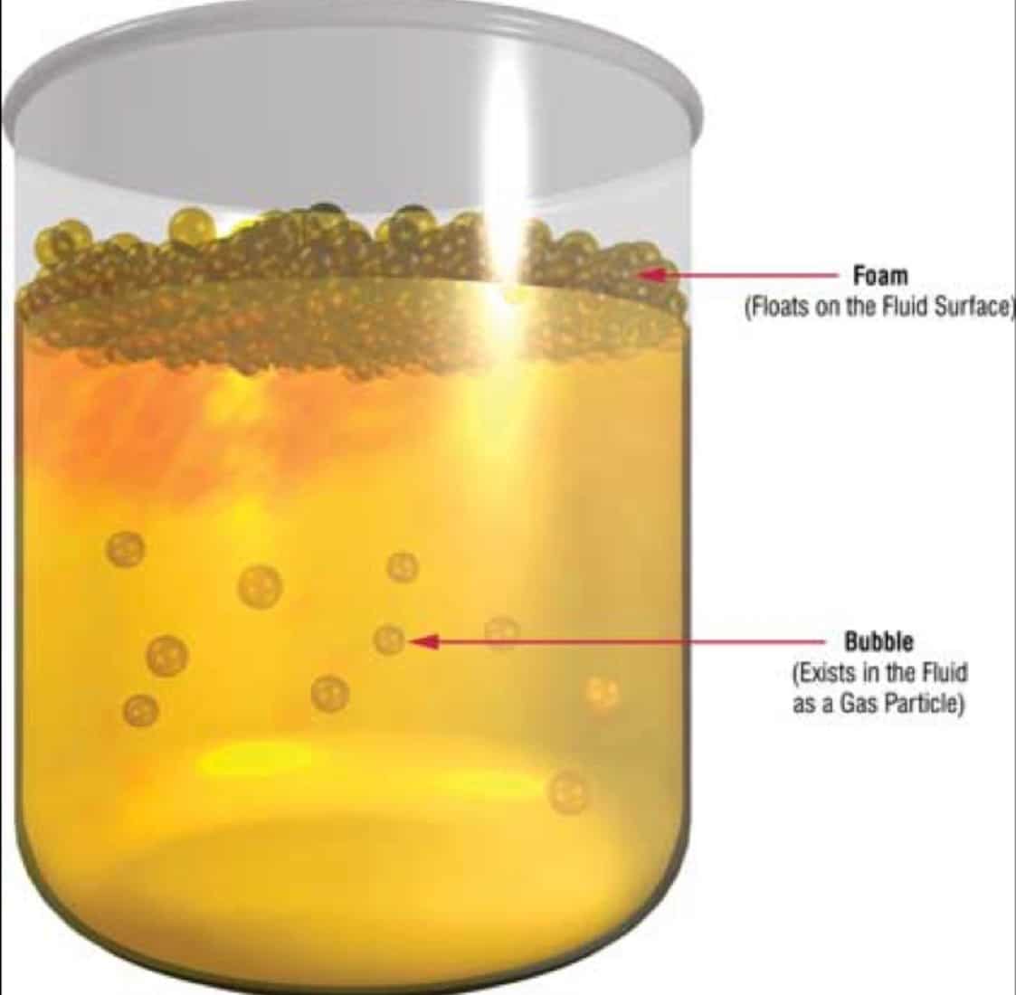 How To Remove Moisture From Hydraulic Oil