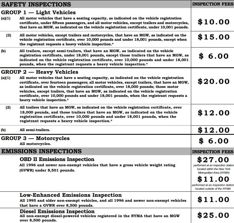 NYS Inspection Cost 2023 Guide]