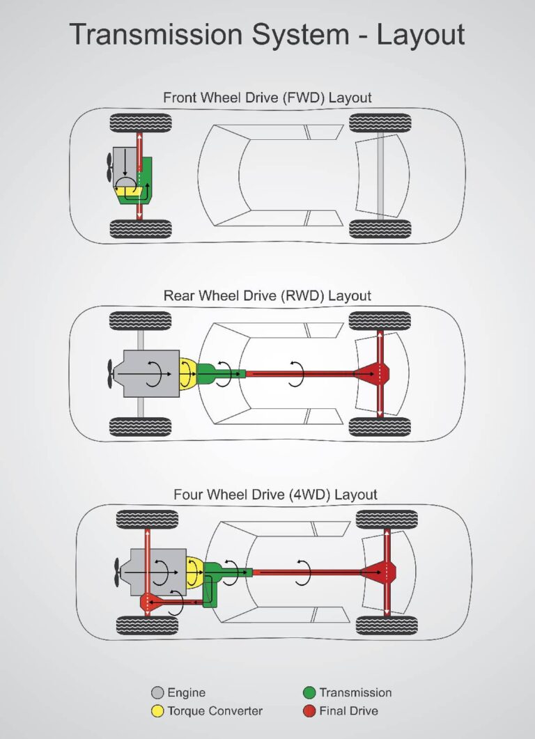 Axle Repair Shop near me