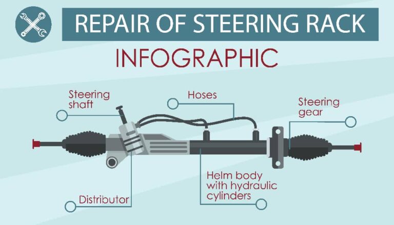 Repair Service Steering