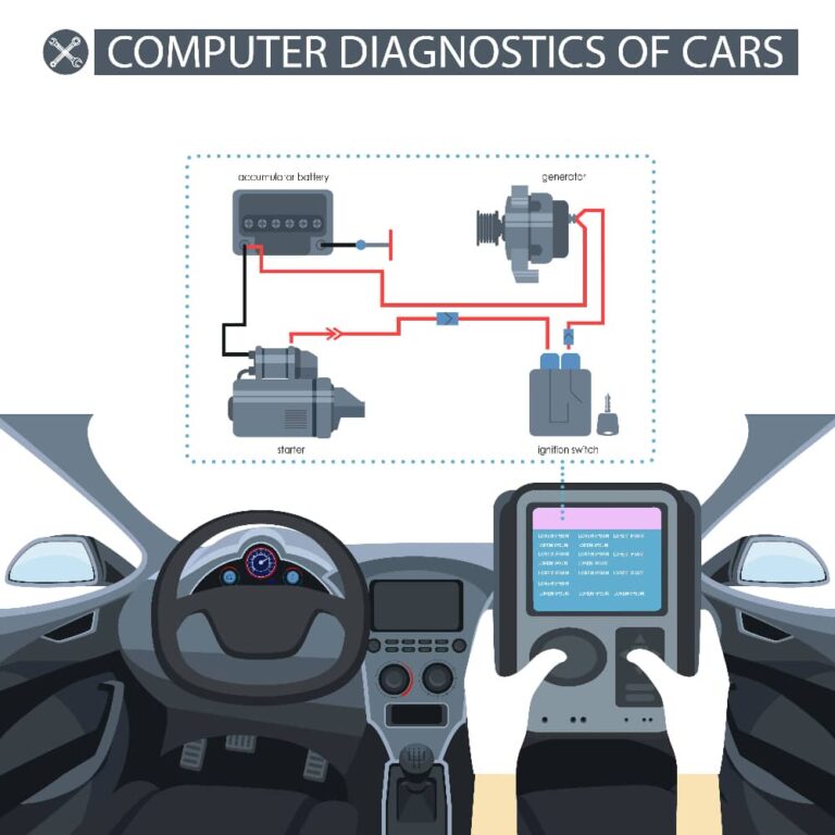 diagnostics scan vehicle