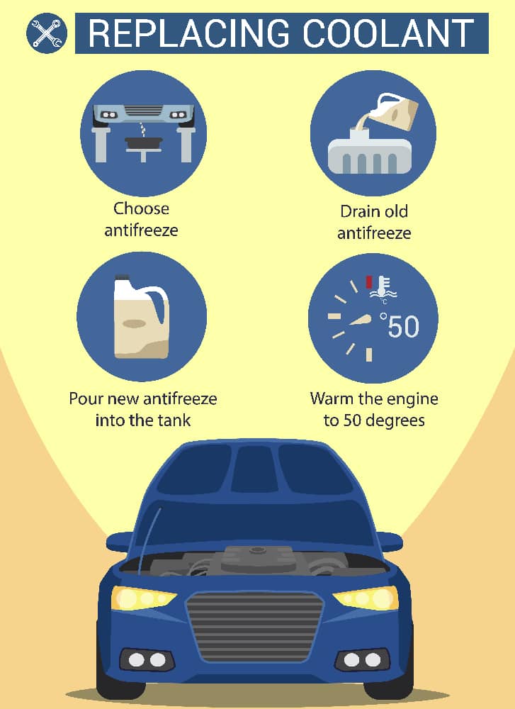 Coolant Leak Maintenance and Repair