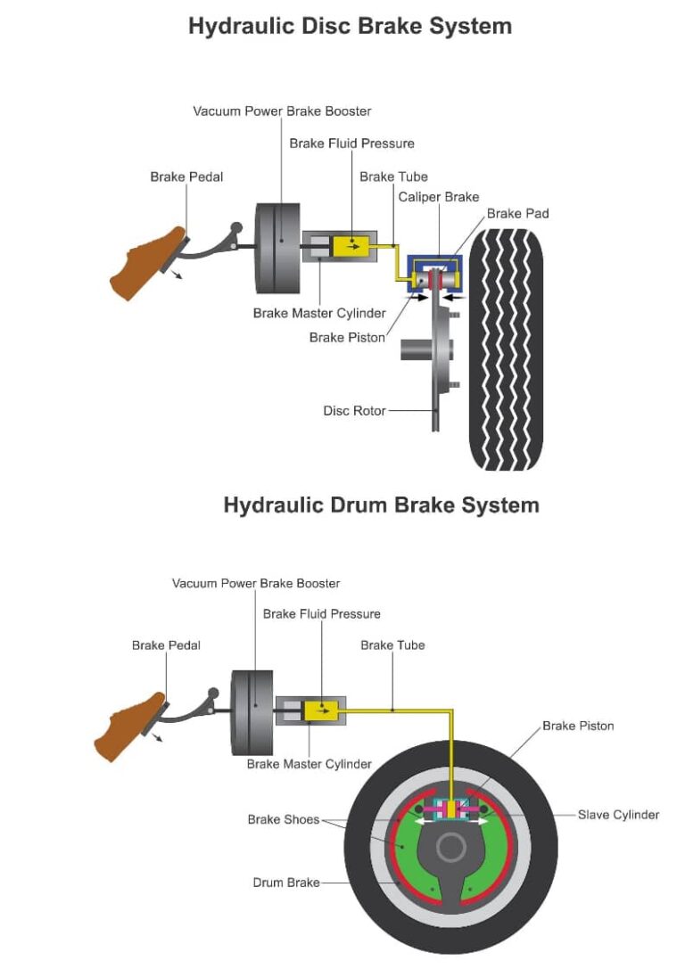 NY Hydraulic System Repair