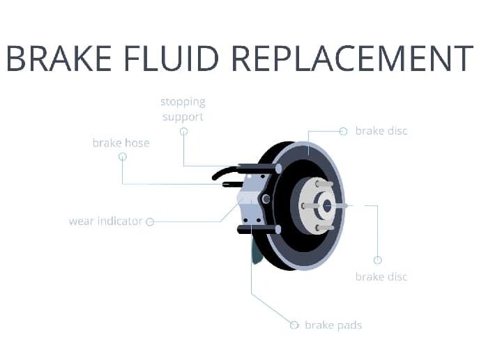 brakes repair