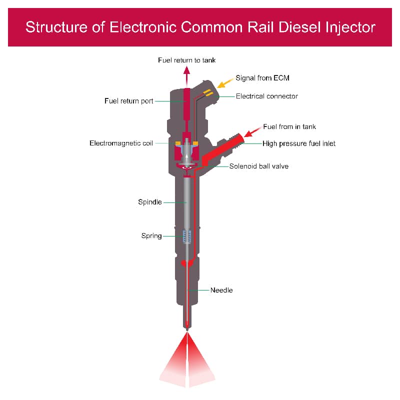 repair fuel pump