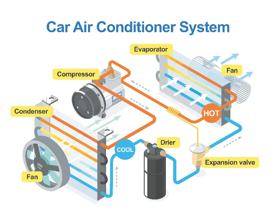 heating and air conditioning repair cars