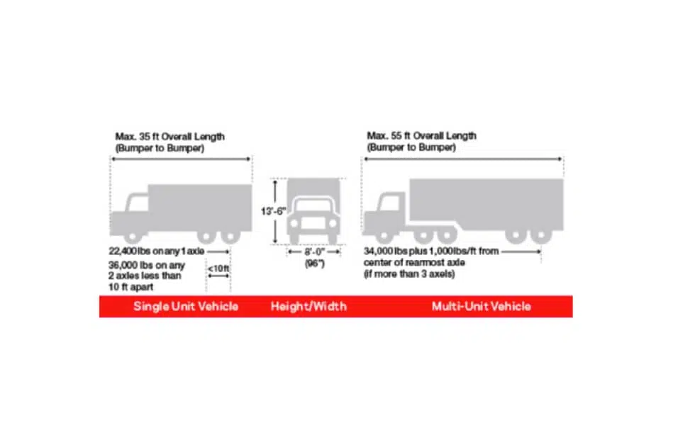 Commercial Vehicle Classifications
