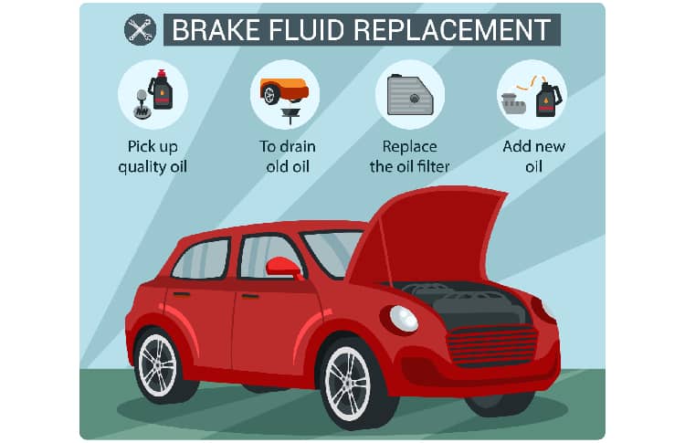 Lubrication services car