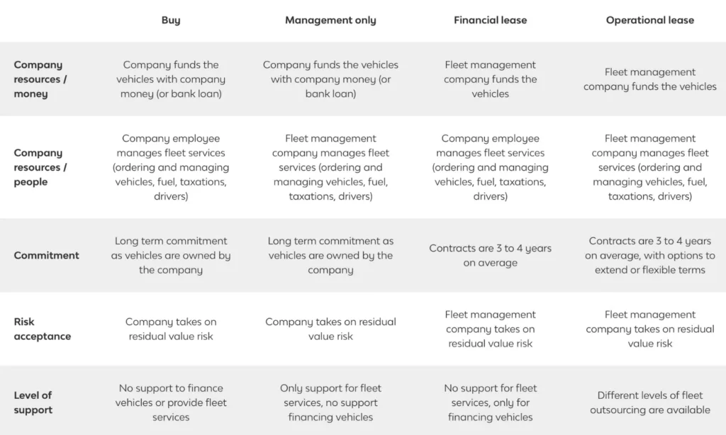 fleet management needs