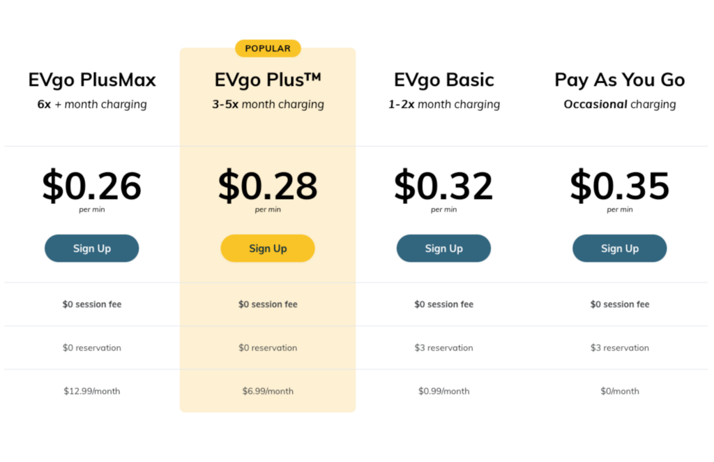 cost and pricing structure electric vehicle charging station