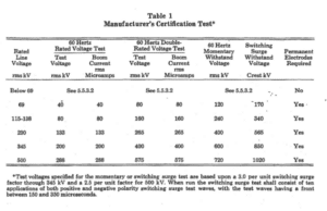 Dielectric Testing Equipment Guide 2024 Dielectric Testing Equipment Guide 2024