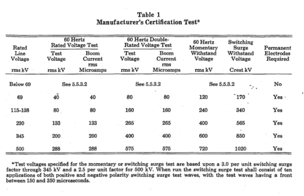 manufacturer's certification test