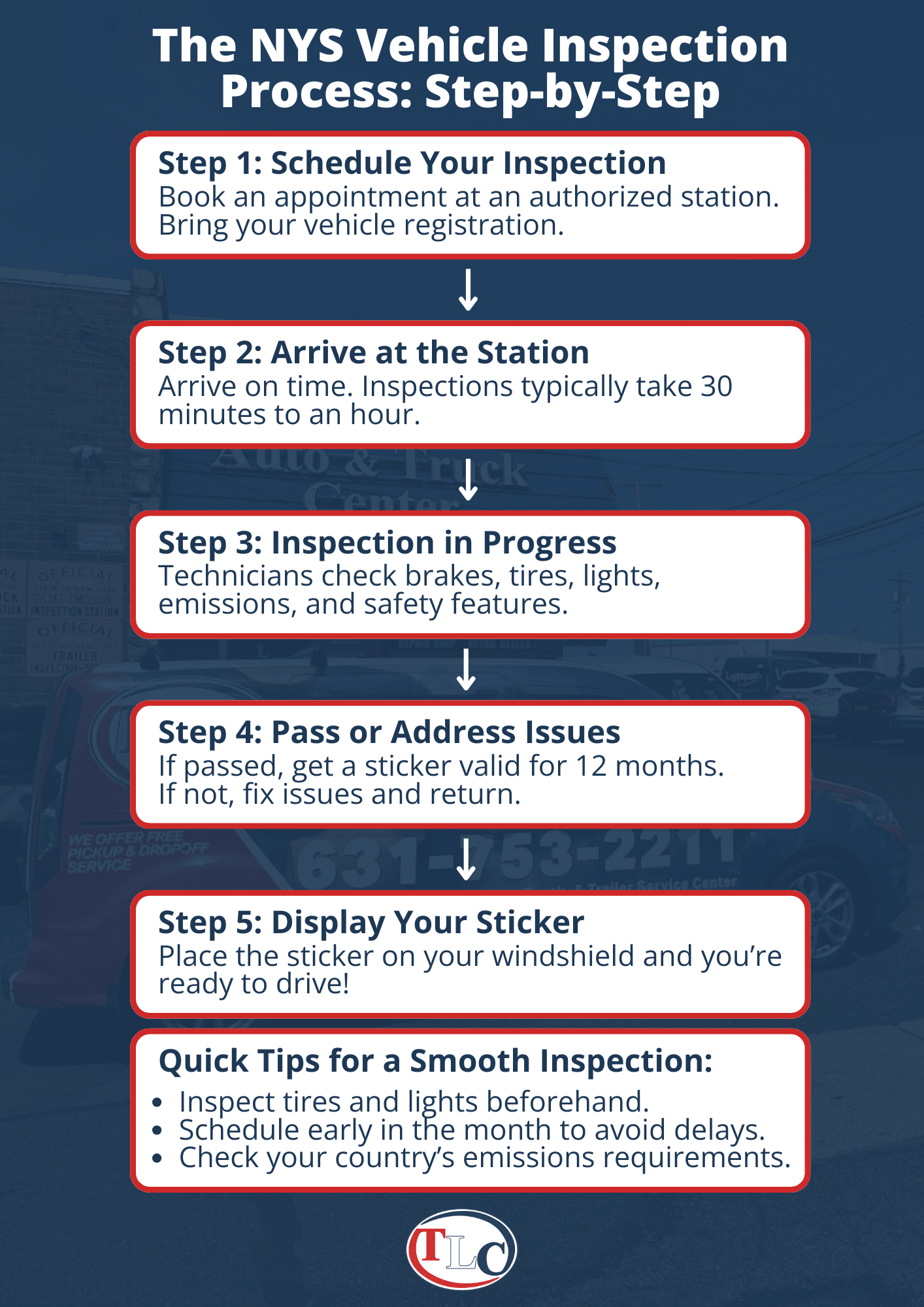 NYS Inspection Cost 2025 Complete - NYS Vehicle Inspection Process