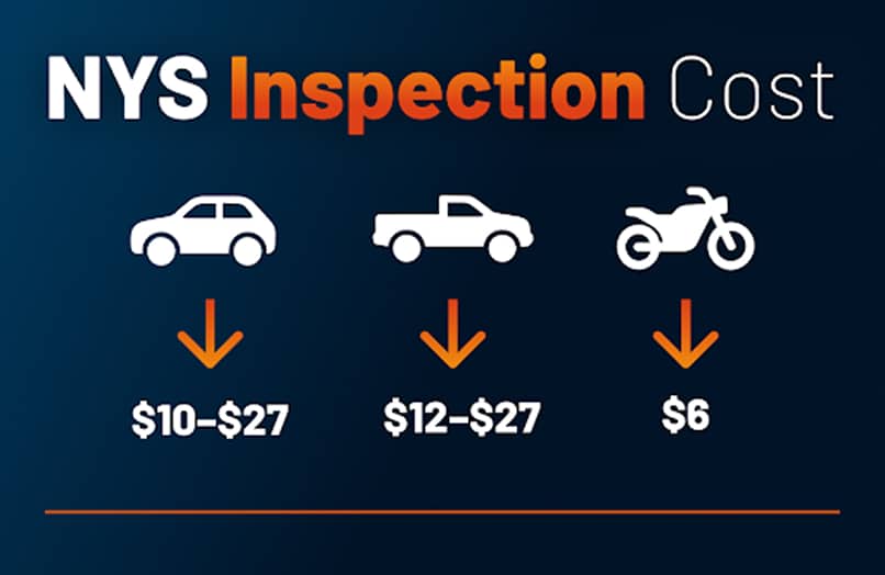 nys inspection cost