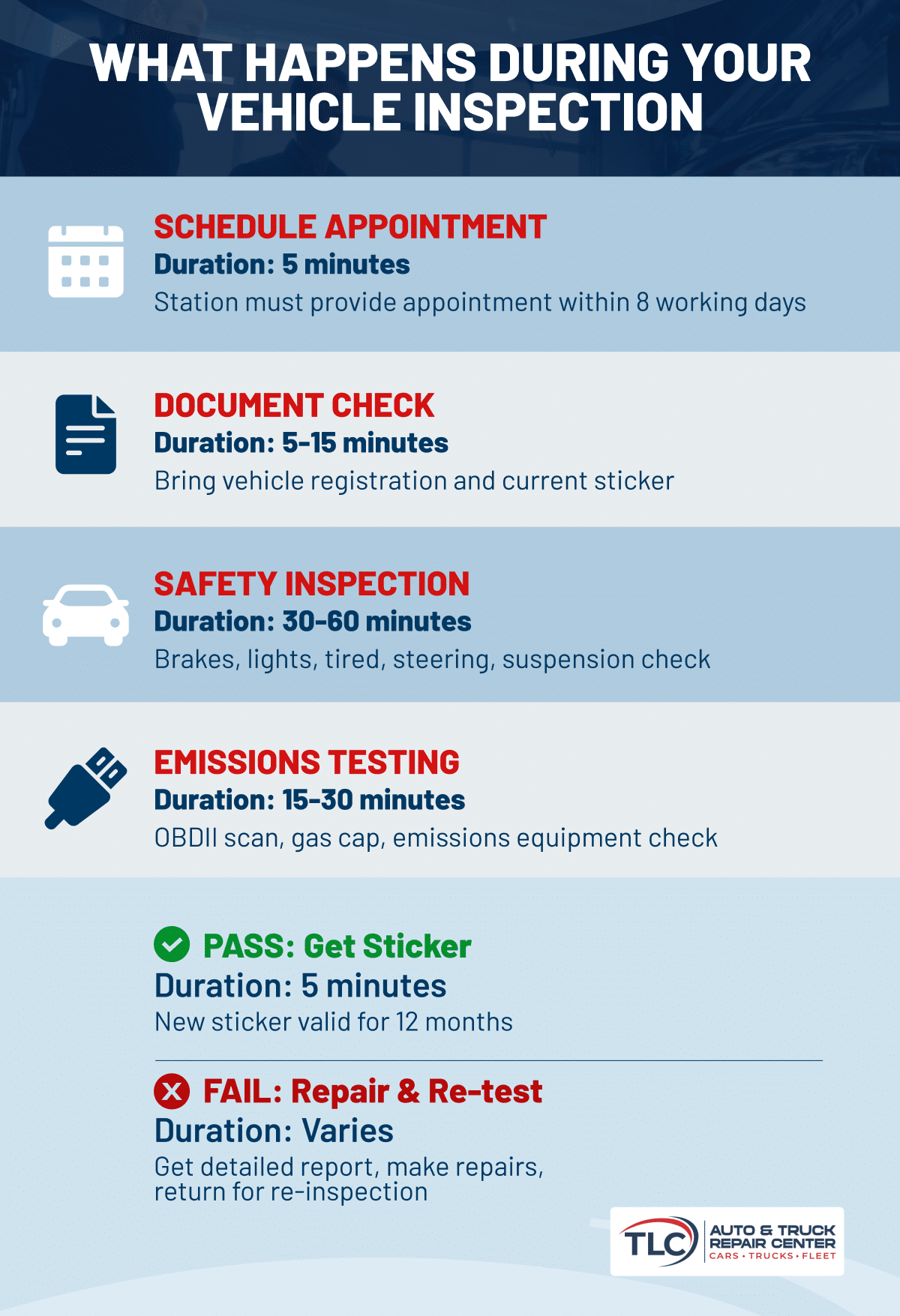 01 What Happens During Your Vehicle Inspection