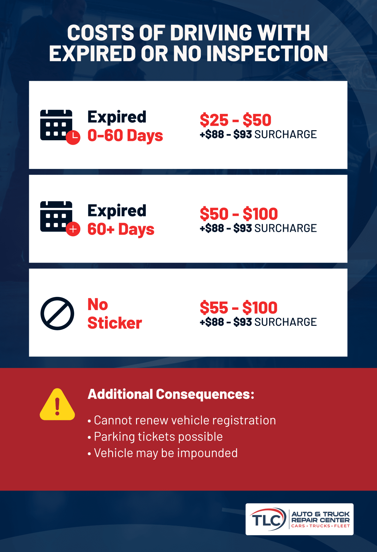 02 Costs of Driving with Expired or No Inspection